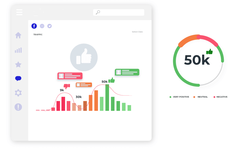 a dashboard showing the insights of an influencer marketing campaign
